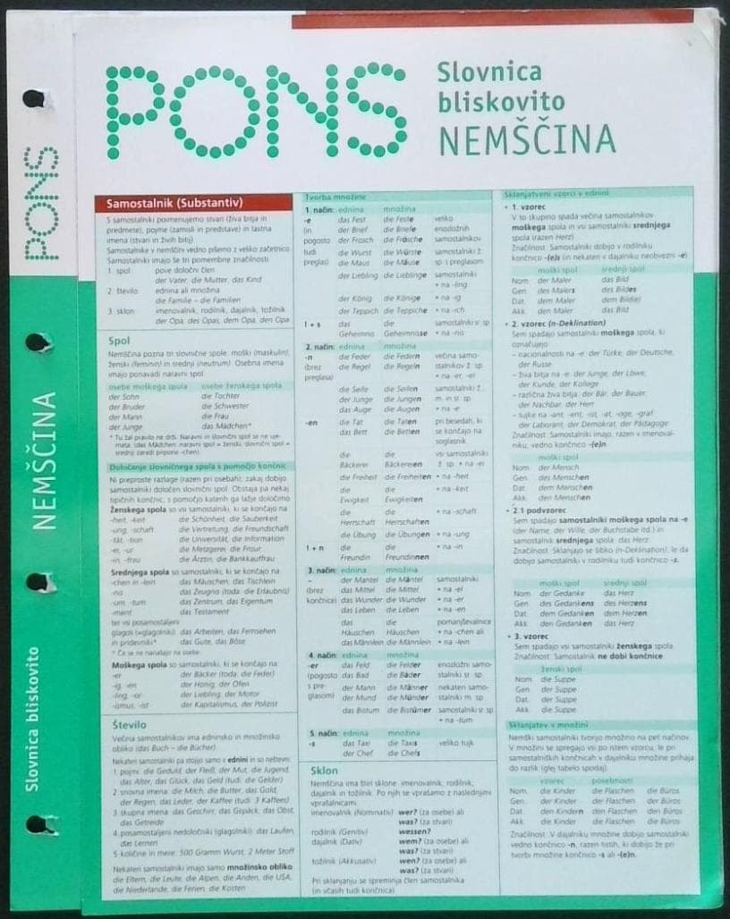 Naslovnica knjige Nemška slovnica bliskovito